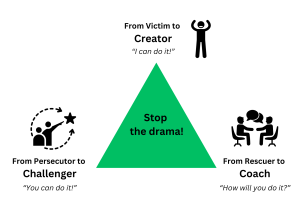 Karpmans Drama Triangle in the workplace